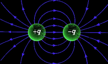 How to Measure Force