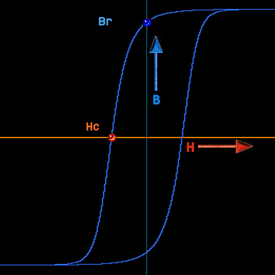 HYST.gif, 8 kB