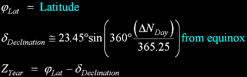 Eq-Declination79.gif, 5 kB