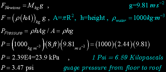 Eq-PressureRoof.gif, 11kB