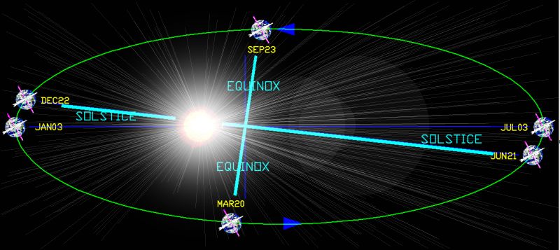 Solar System SolarSystLight.jpg, 58 kB